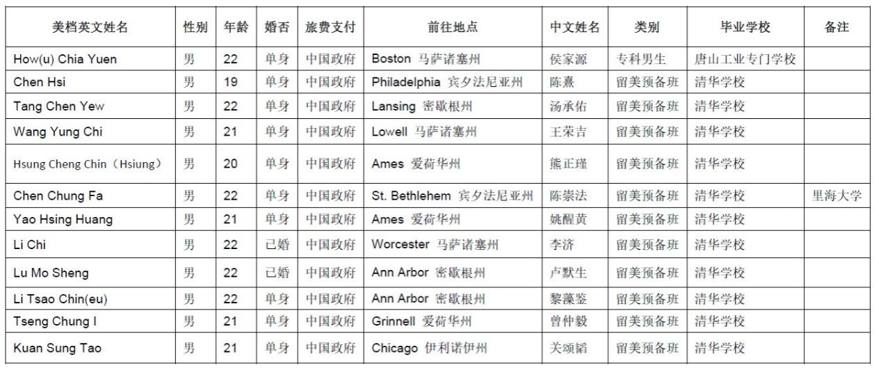 https://xsg.tsinghua.edu.cn/__local/E/99/C9/C2F1268A3EAE0ED495F056414B3_3D47E9A9_45C83.jpg